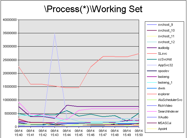 Performance-Analysis-Logs-Graph What We Were Waiting For - Pretty Graphs
